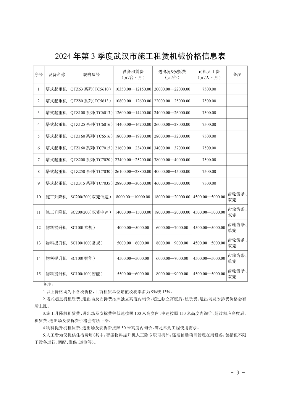 二O二四年第三季度武汉市施工租赁机械价格信息.pdf_第3页