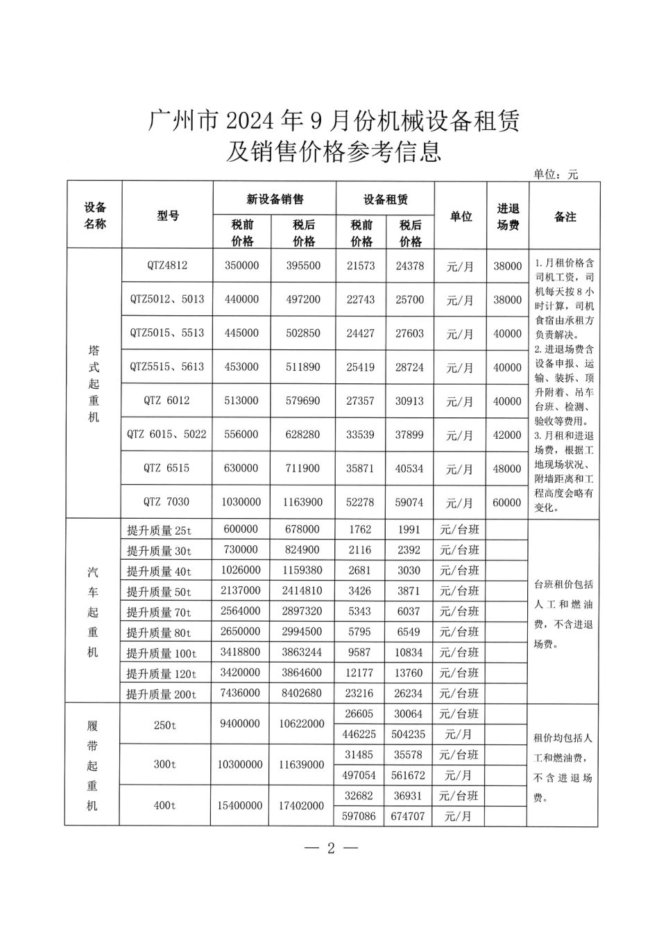 广州市2024年9月份机械设备租赁及销售价格参考信息.pdf_第2页