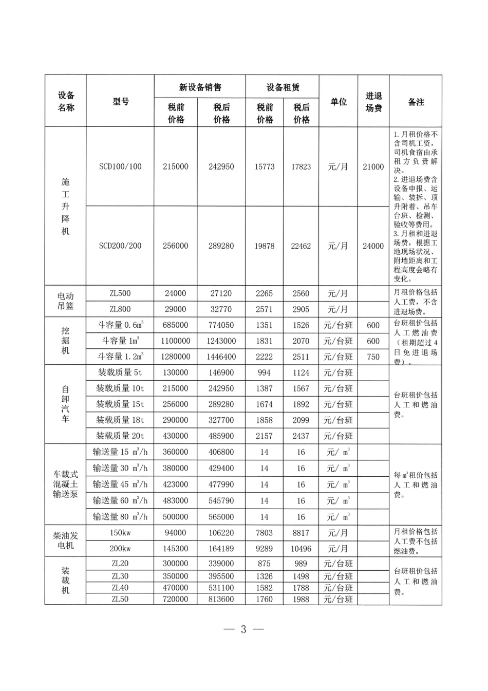 广州市2024年9月份机械设备租赁及销售价格参考信息.pdf_第3页