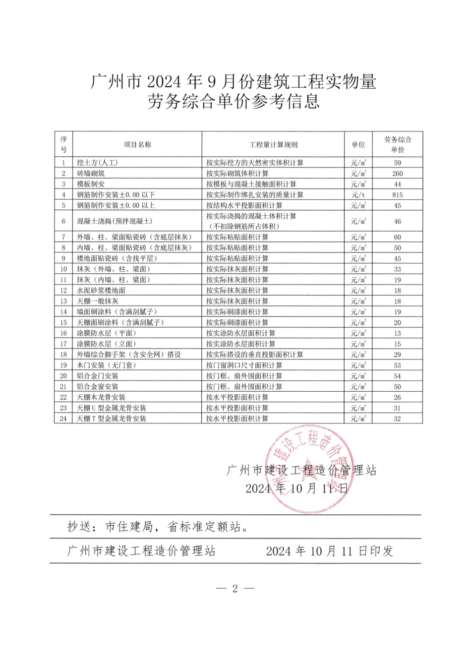 广州市2024年9月份建筑工程实物量劳务综合单价参考信息.pdf_第2页