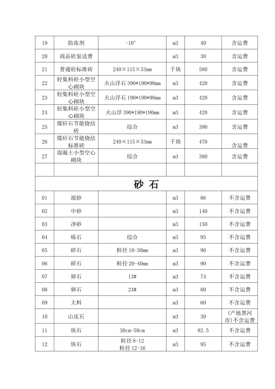 黑河市孙吴县2024年9月份建筑市场材料信息价格(不含税).docx_第2页