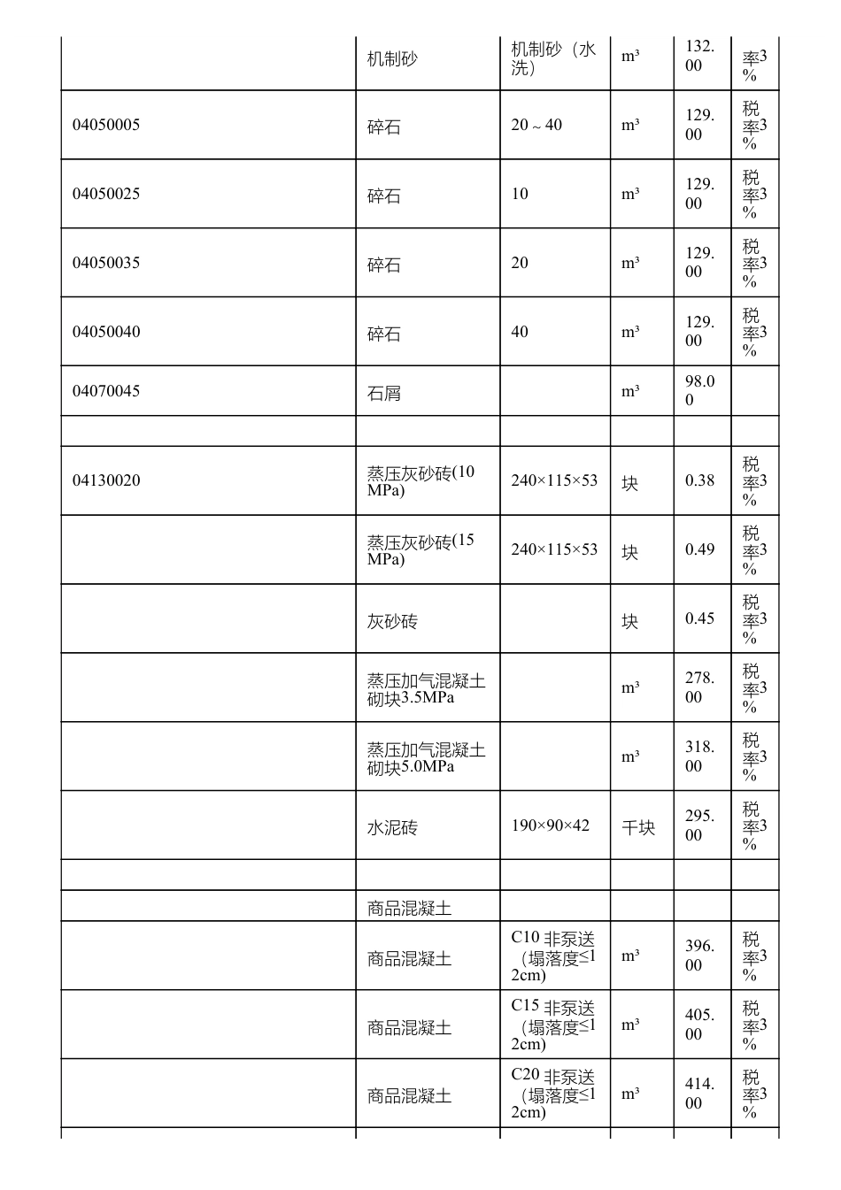 惠州惠阳淡水地区2024年9月份部分建筑材料综合价.pdf_第2页