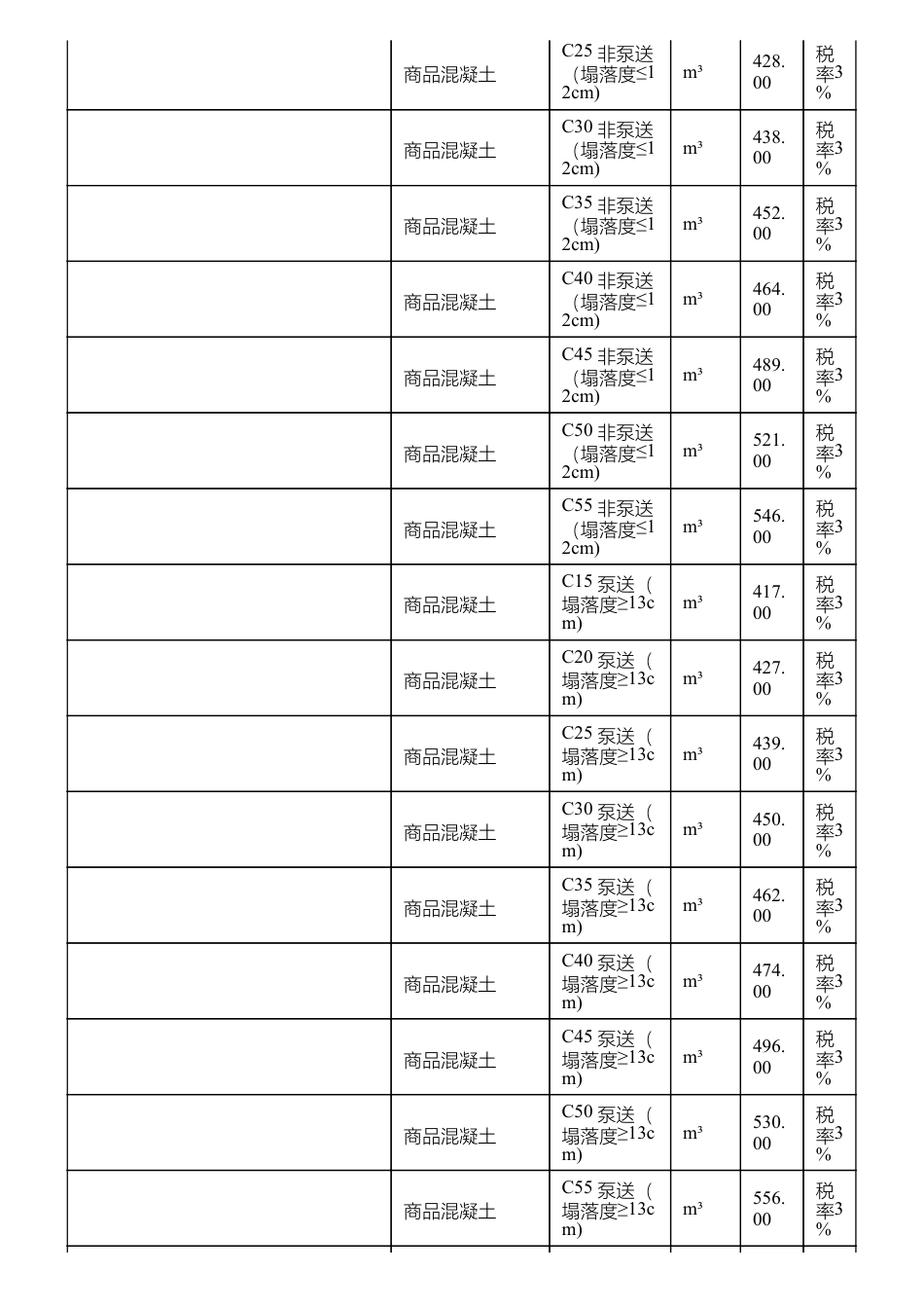 惠州惠阳淡水地区2024年9月份部分建筑材料综合价.pdf_第3页