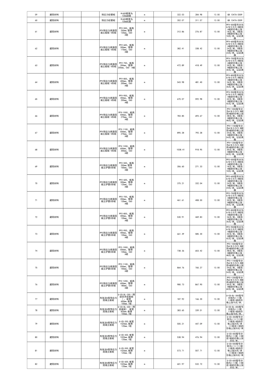 江门市2024年8月份建筑工程材料市场参考价.pdf_第2页