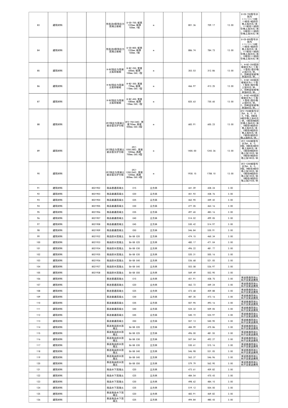 江门市2024年8月份建筑工程材料市场参考价.pdf_第3页