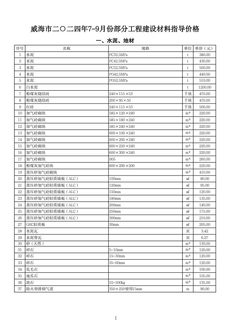 威海市2024年7-9月份部分工程建设材料指导价格.pdf_第1页
