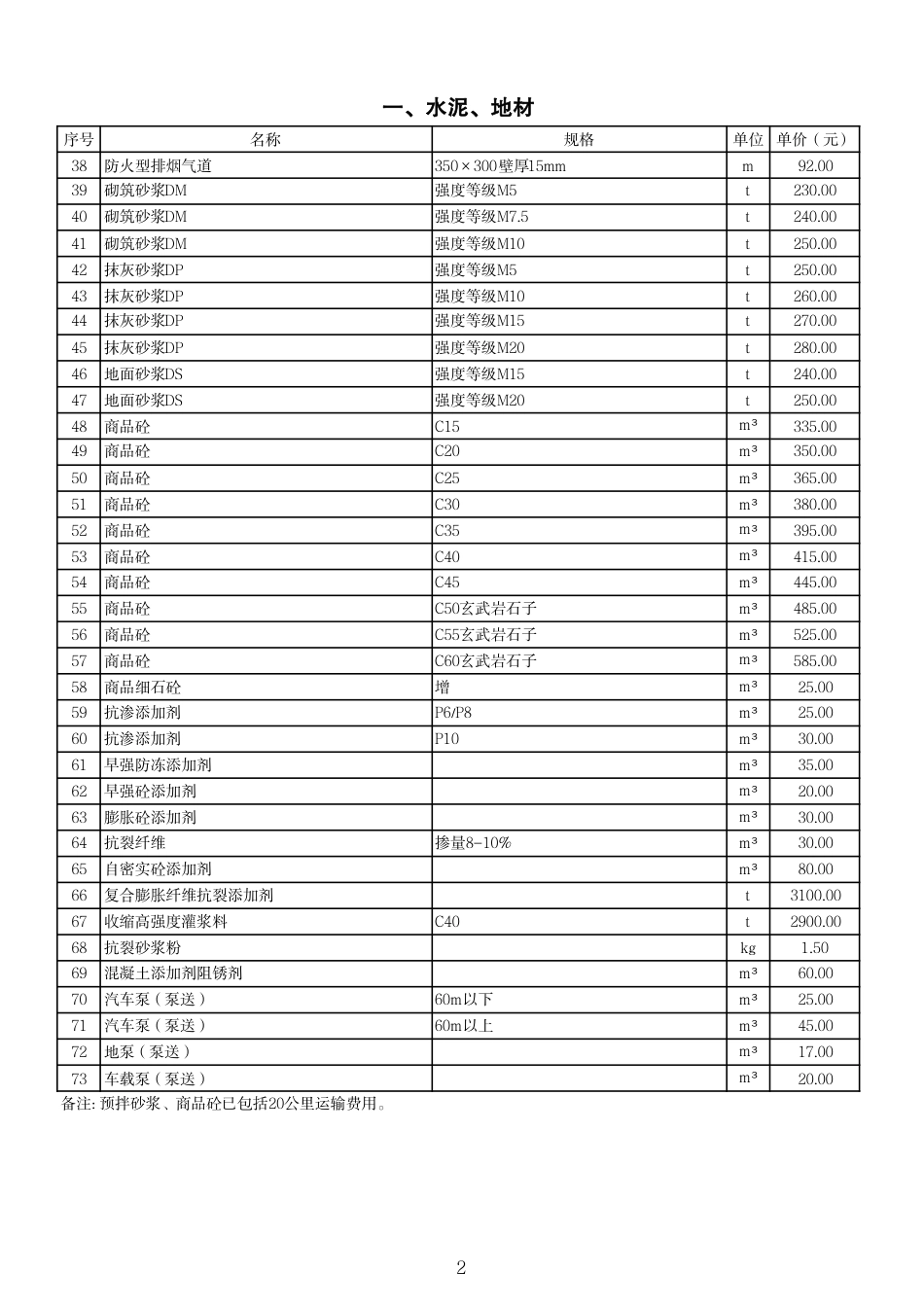 威海市2024年7-9月份部分工程建设材料指导价格.pdf_第2页