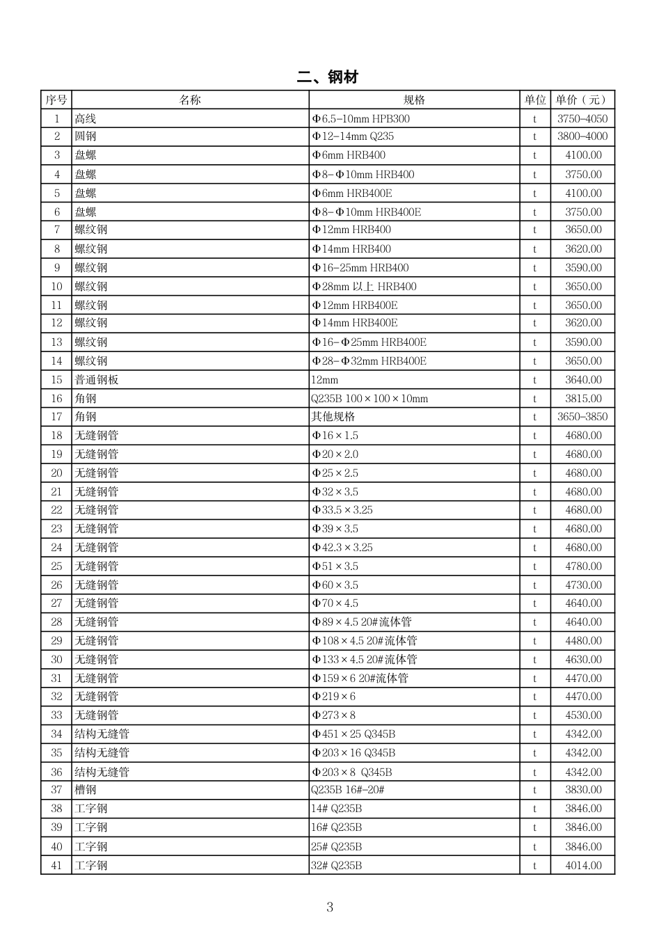 威海市2024年7-9月份部分工程建设材料指导价格.pdf_第3页