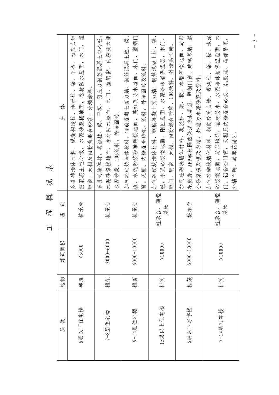 武汉地区建筑安装工程二O二四年第三季度造价指数.pdf_第3页