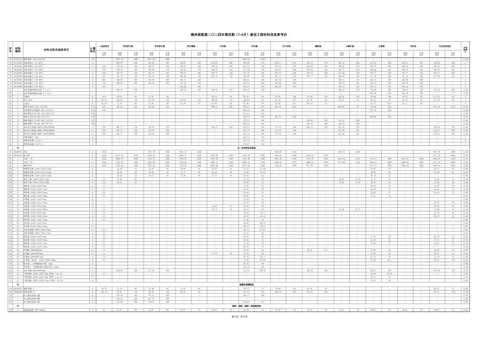 锡林郭勒盟二〇二四年第四期 （7-8月）建设工程材料信息参考价.xlsx_第2页