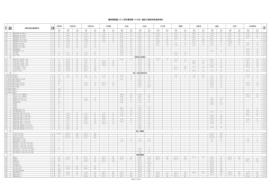 锡林郭勒盟二〇二四年第四期 （7-8月）建设工程材料信息参考价.xlsx_第3页