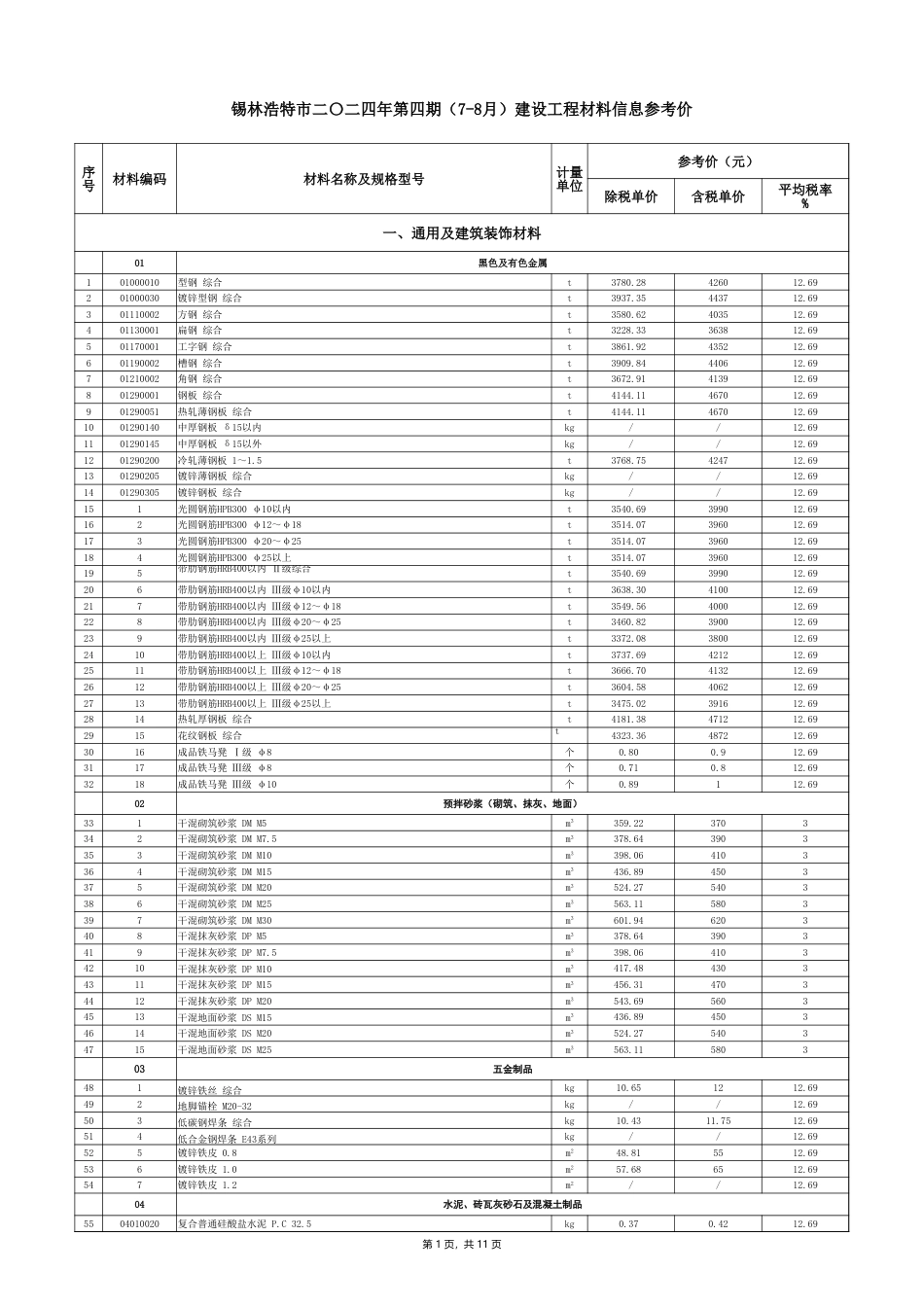 锡林郭勒盟锡林浩特市2024年7-8月建设工程材料信息价格.xlsx_第1页