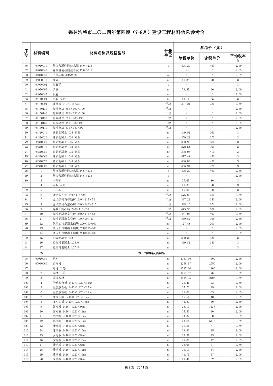 锡林郭勒盟锡林浩特市2024年7-8月建设工程材料信息价格.xlsx_第2页