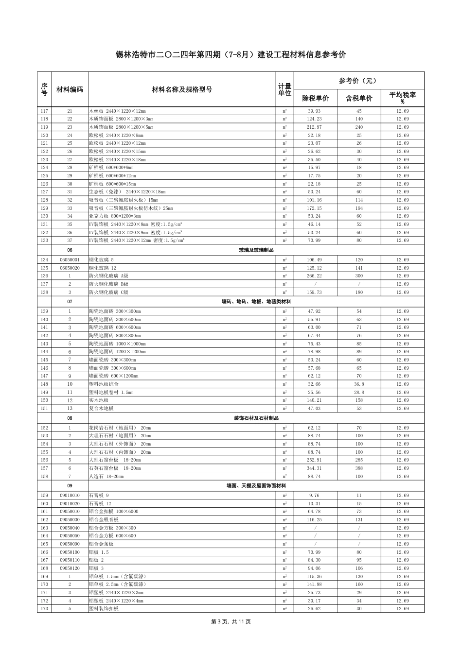 锡林郭勒盟锡林浩特市2024年7-8月建设工程材料信息价格.xlsx_第3页