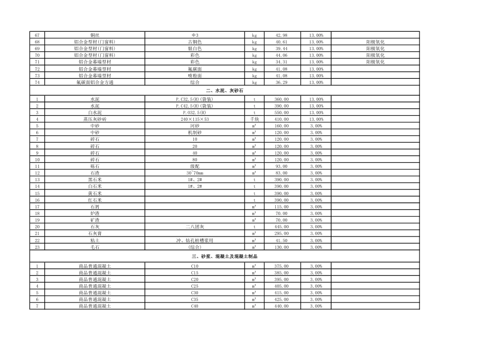 云浮市城区2024年9月份建设工程材料参考价格.pdf_第3页