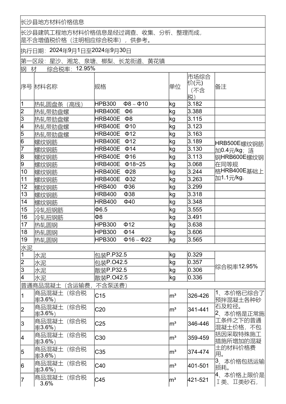长沙市长沙县地方材料价格信息（2024年9月）.pdf_第1页