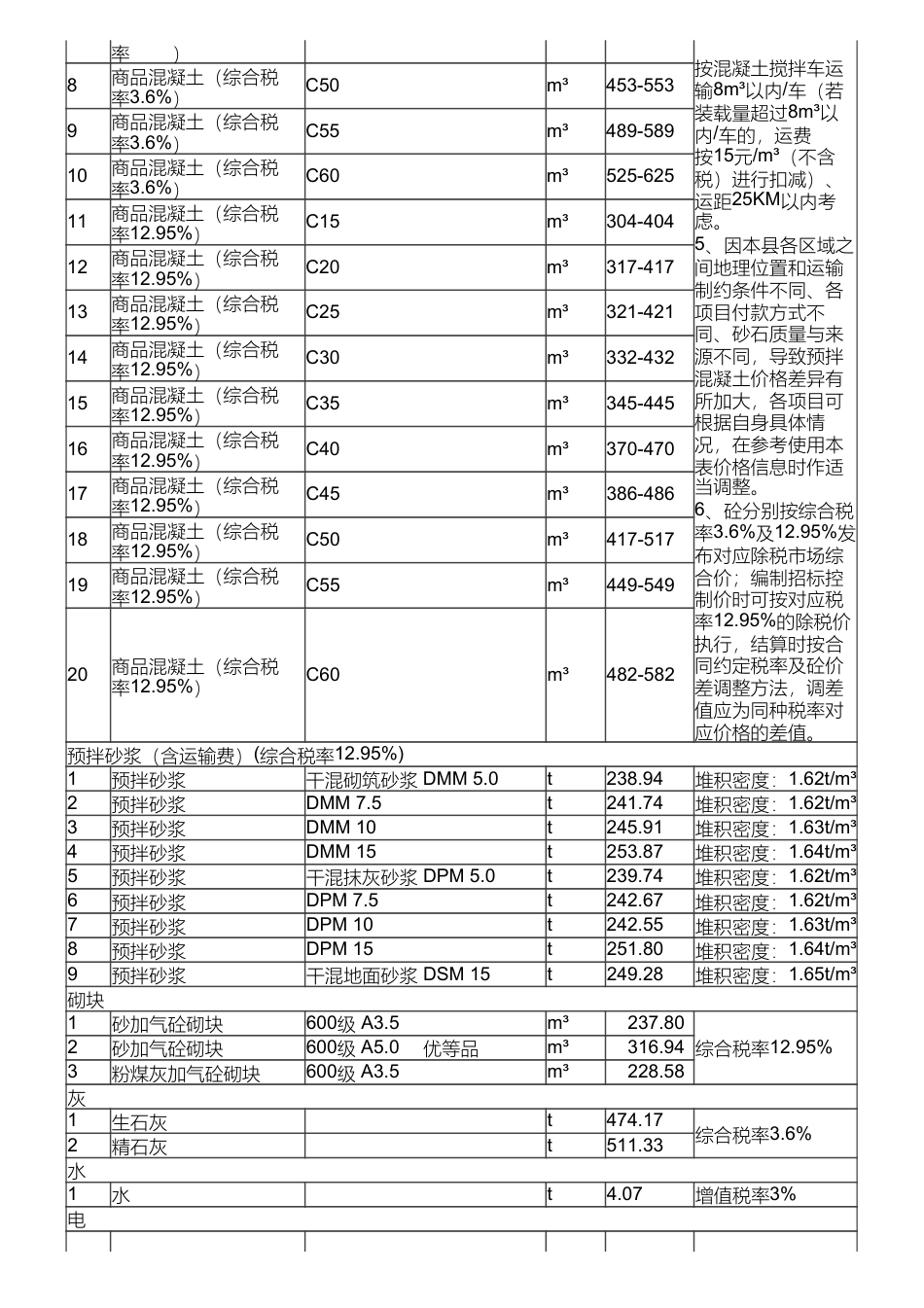 长沙市长沙县地方材料价格信息（2024年9月）.pdf_第2页