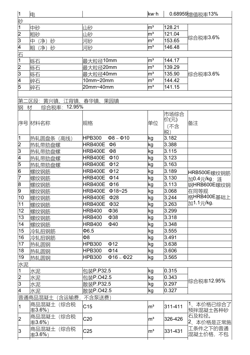 长沙市长沙县地方材料价格信息（2024年9月）.pdf_第3页