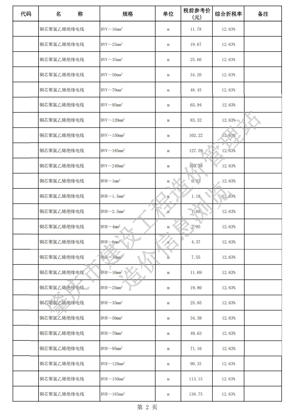 肇庆市端州城区2024年第三季度安装、市政材料参考价格.pdf_第2页