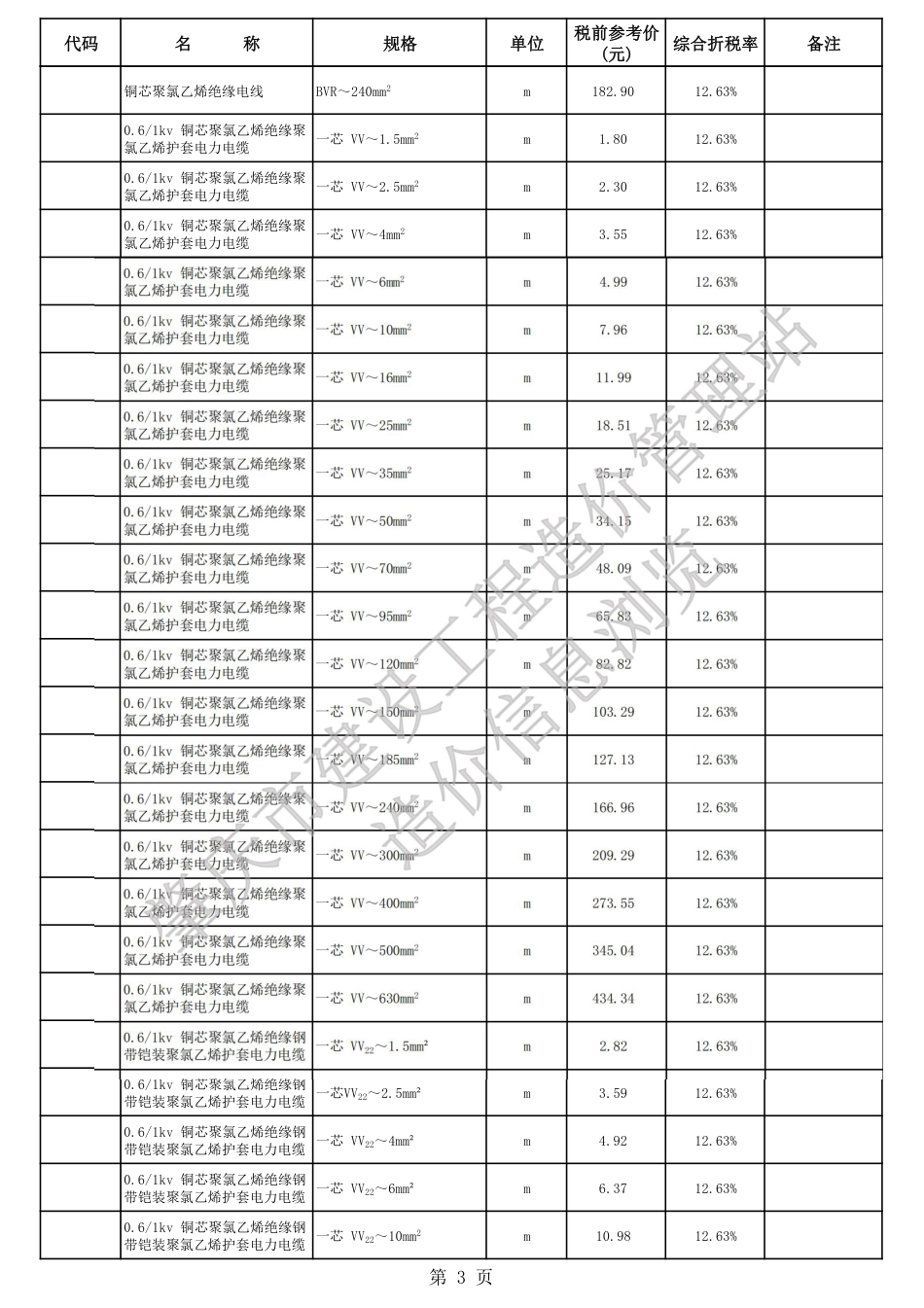 肇庆市端州城区2024年第三季度安装、市政材料参考价格.pdf_第3页