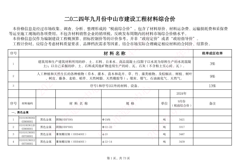 中山市建设工程材料综合价（2024年9月份）.pdf_第1页