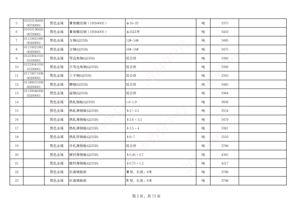 中山市建设工程材料综合价（2024年9月份）.pdf_第2页