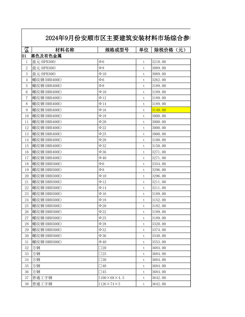 2024年9月份安顺市区主要建筑安装材料市场综合参考价.xlsx_第1页
