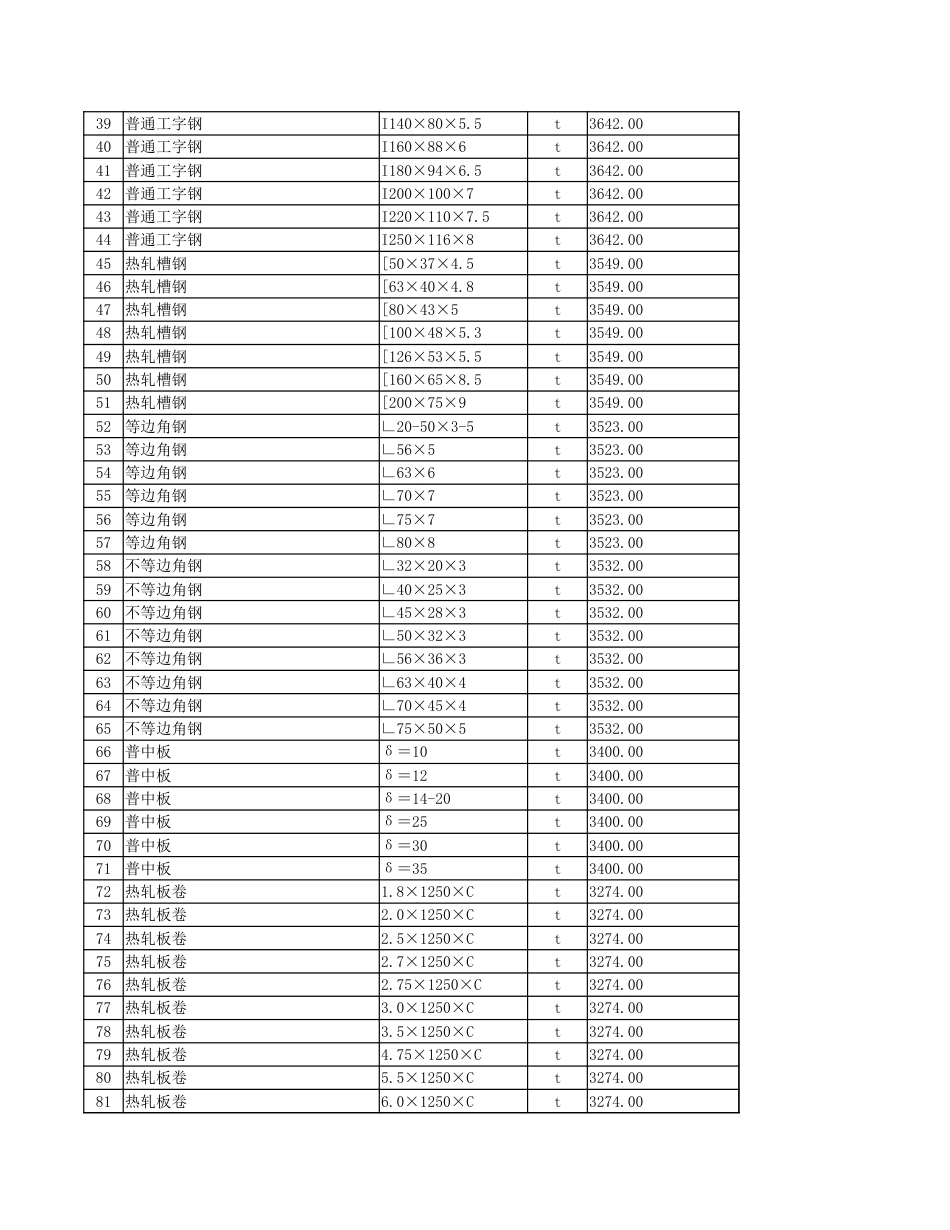 2024年9月份安顺市区主要建筑安装材料市场综合参考价.xlsx_第2页