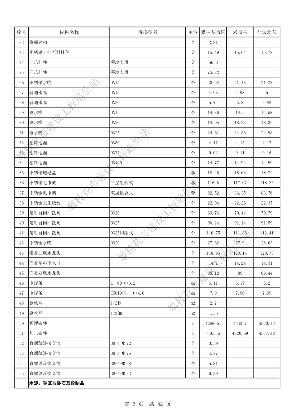 攀枝花市2024年9月份材料不含税信息价.pdf_第3页