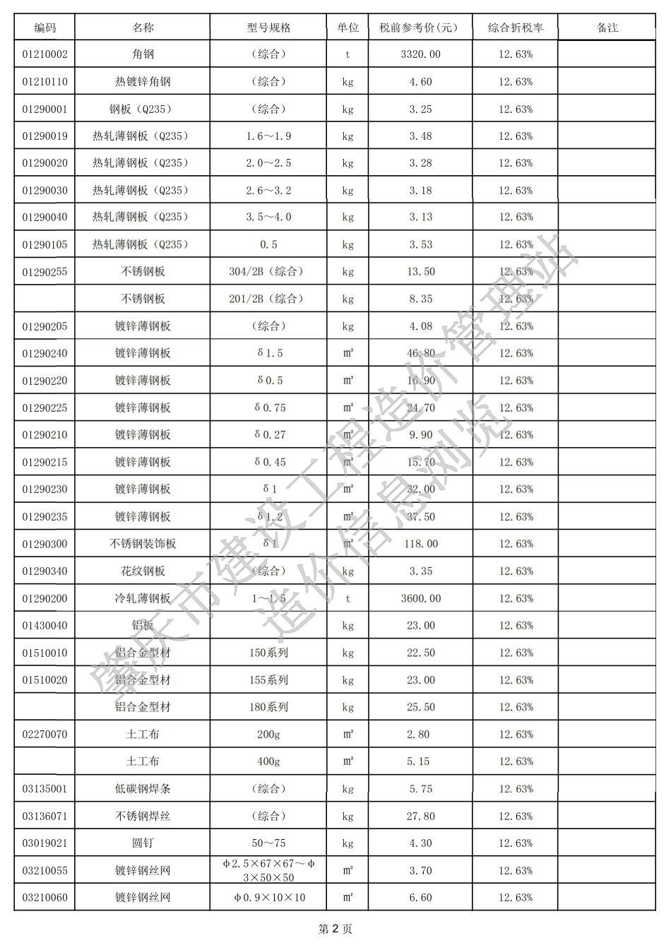 肇庆市端州城区2024年9月建设工程动态人工及材料参考价格.pdf_第2页