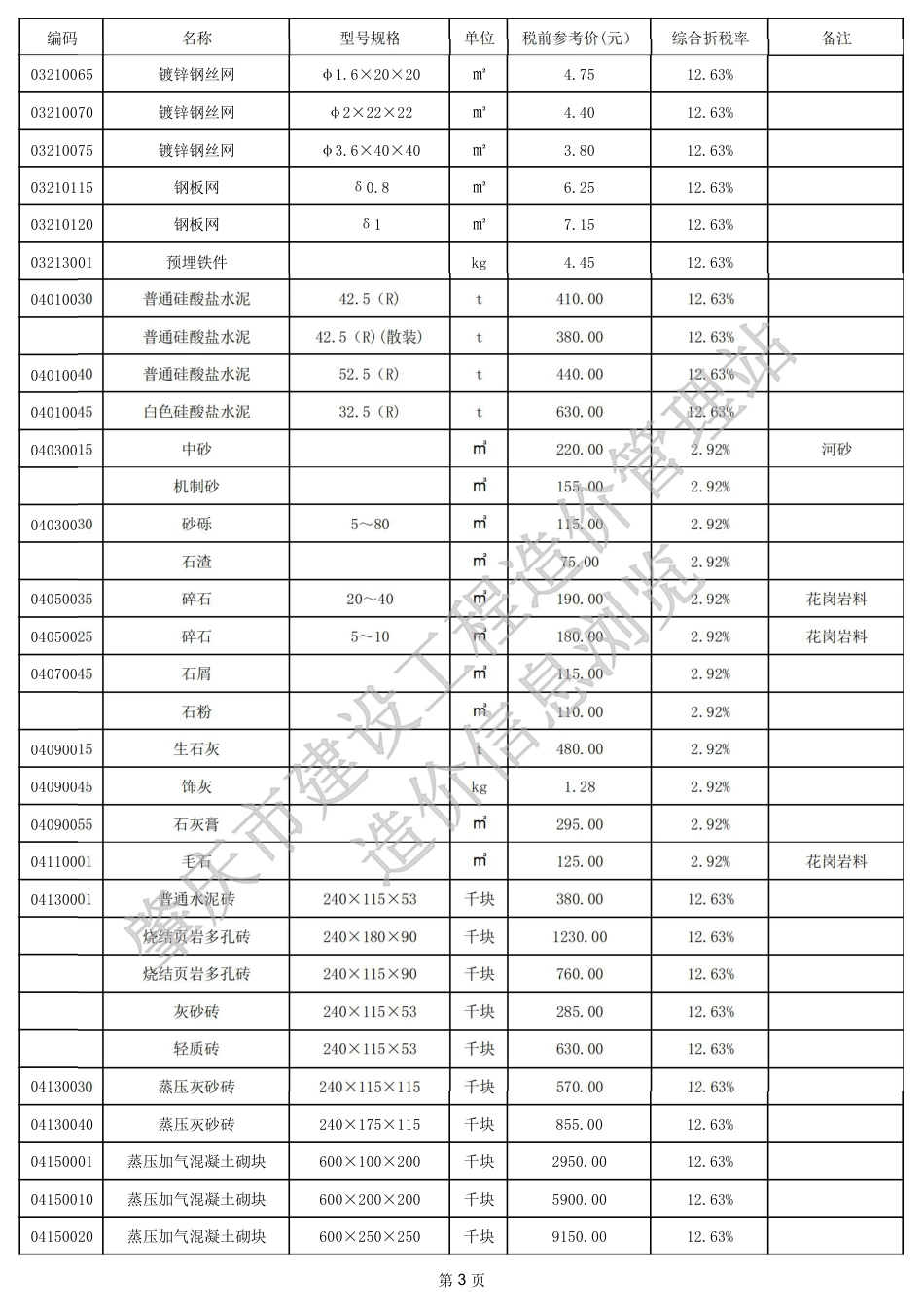 肇庆市端州城区2024年9月建设工程动态人工及材料参考价格.pdf_第3页