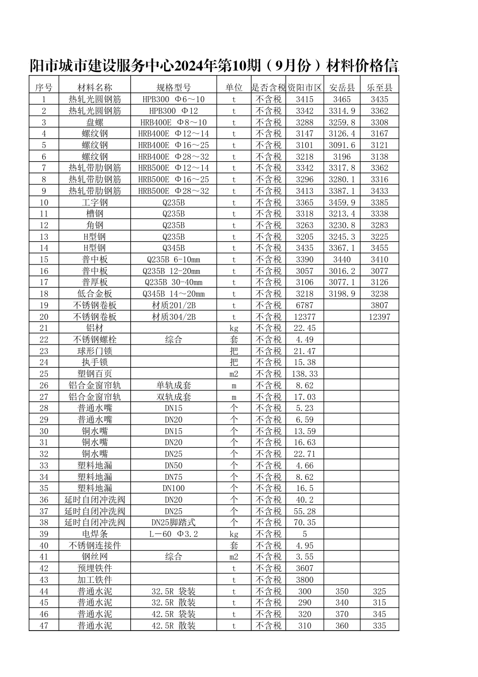 资阳市城市建设服务中心2024年第10期（9月份）材料价格信息.xlsx_第1页