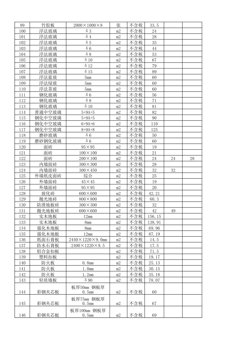 资阳市城市建设服务中心2024年第10期（9月份）材料价格信息.xlsx_第3页