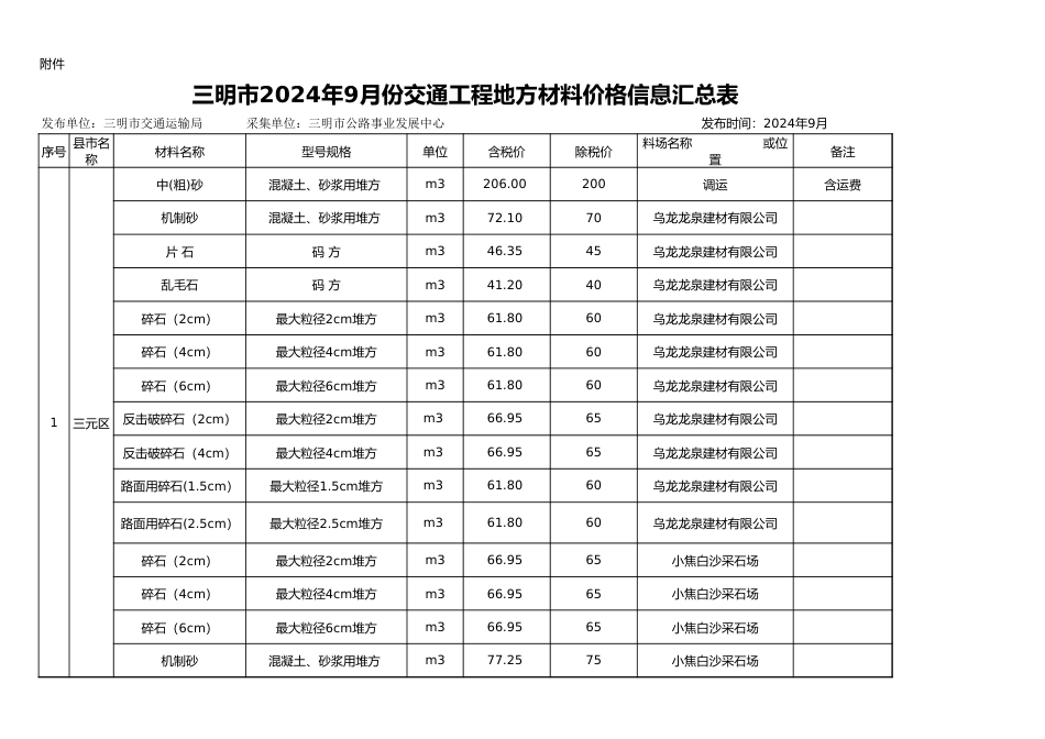 三明市2024年9月份交通工程地方材料价格信息汇总表.xls_第1页