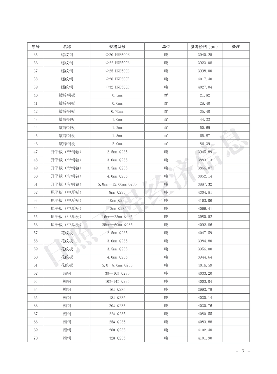 2024年9月日照市主要建材市场参考价格.pdf_第3页