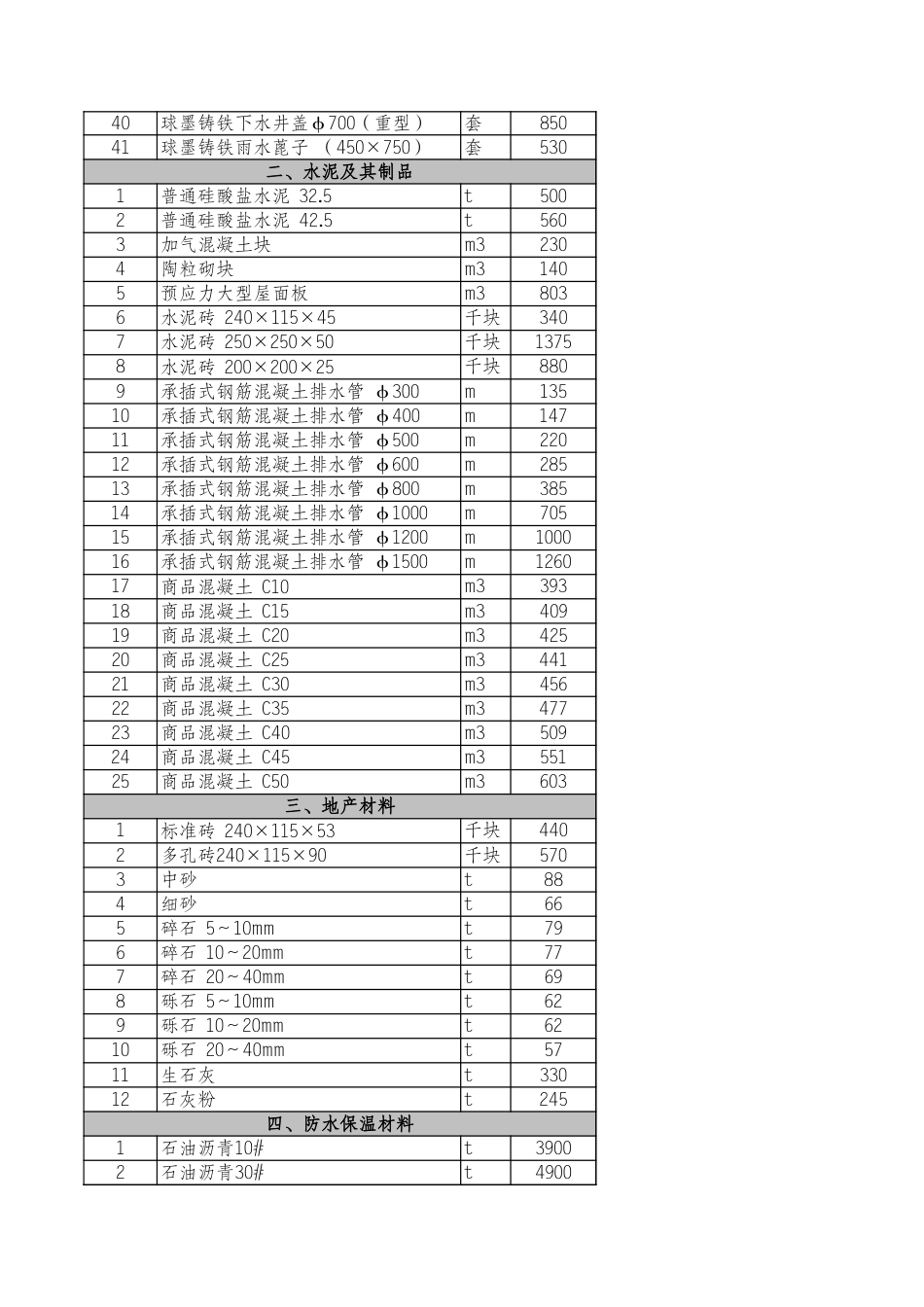 河北省各市2024年9月建设工程材料价格信息.xls_第2页