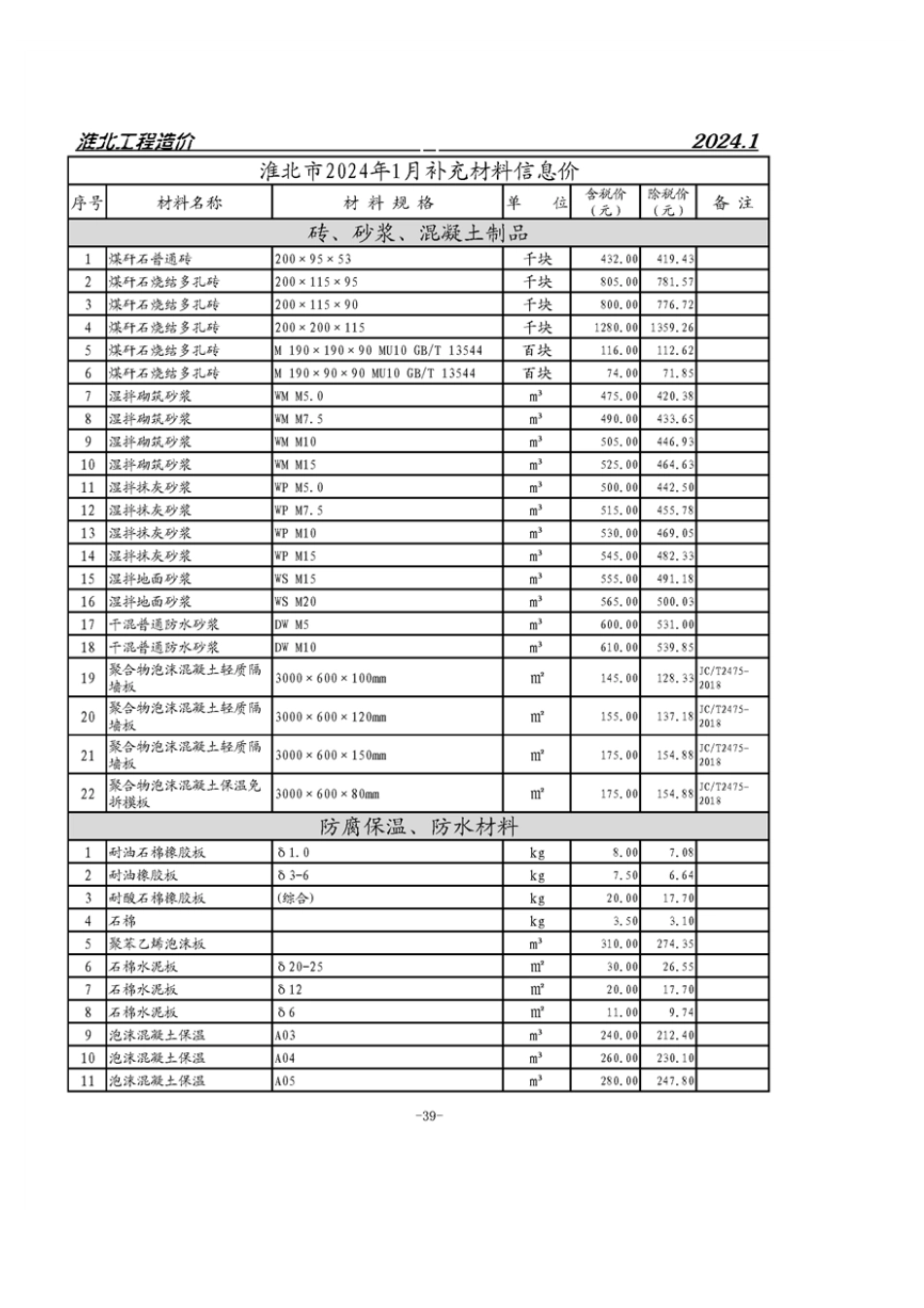 淮北市2024年1月份建设工程材料市场价格补充材料清单信息.pdf_第1页