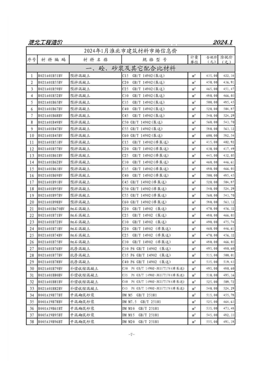 淮北市2024年1月份建设工程材料市场价格基础清单信息.pdf_第1页