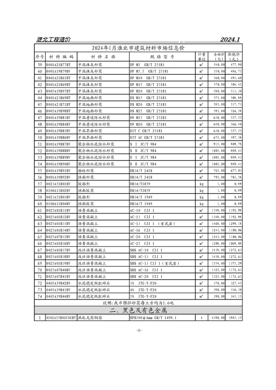 淮北市2024年1月份建设工程材料市场价格基础清单信息.pdf_第2页