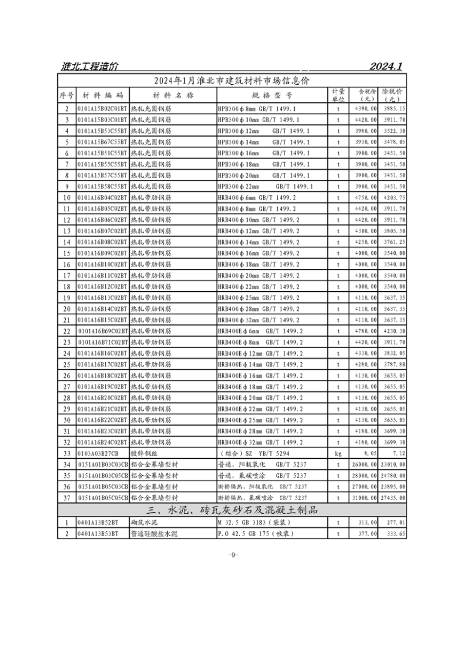 淮北市2024年1月份建设工程材料市场价格基础清单信息.pdf_第3页