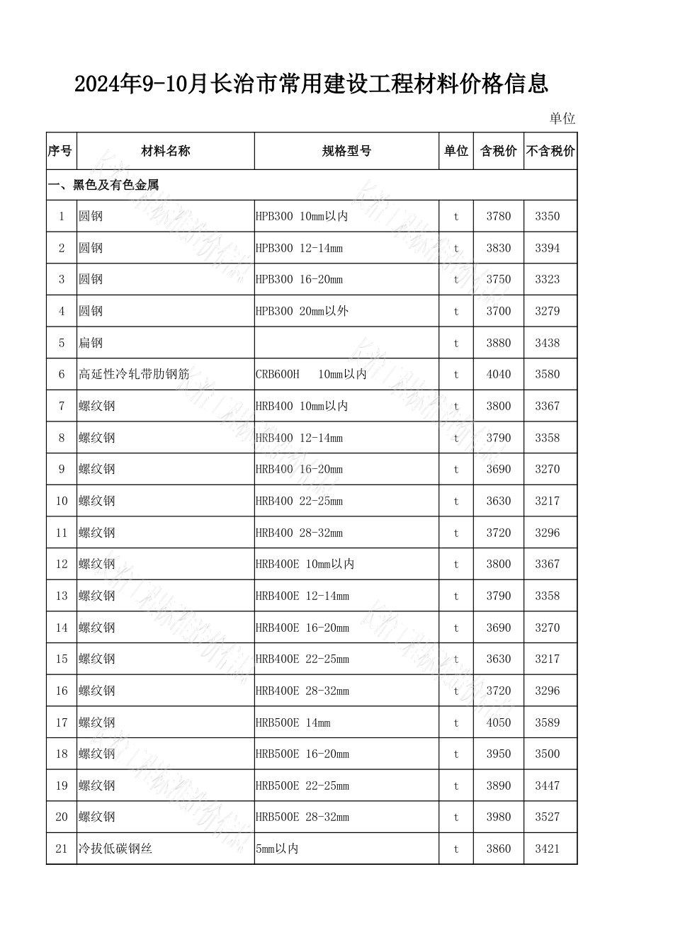 2024年9-10月长治市各县区常用建设工程材料价格信息.xlsx_第1页