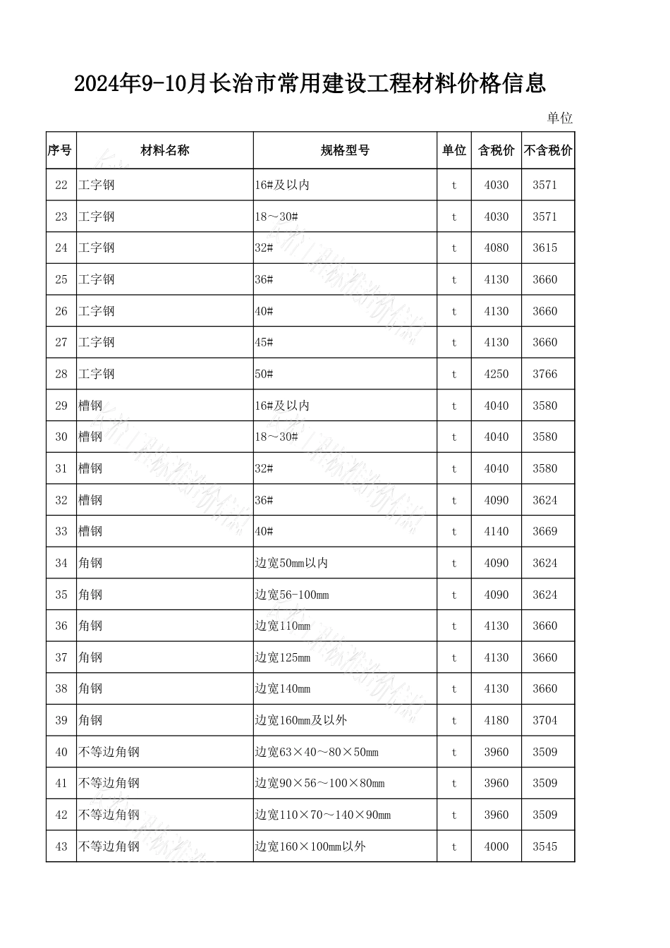 2024年9-10月长治市各县区常用建设工程材料价格信息.xlsx_第2页