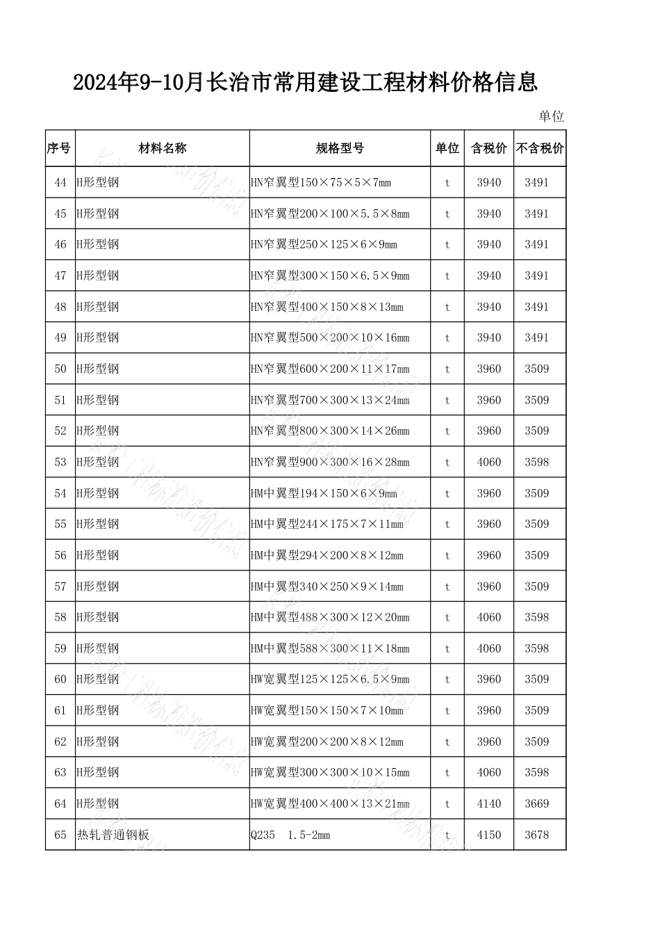 2024年9-10月长治市各县区常用建设工程材料价格信息.xlsx_第3页