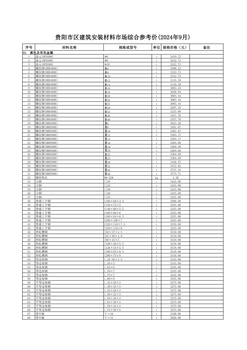 2024年9月贵阳市区建筑安装材料市场综合参考.pdf_第1页
