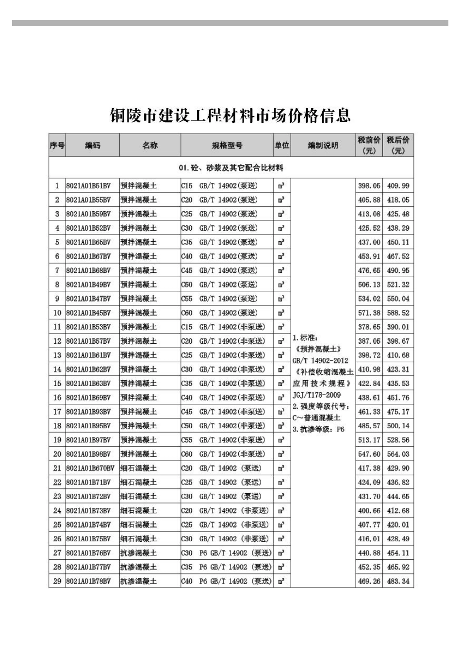 2024年第9期《铜陵工程造价》.pdf_第2页