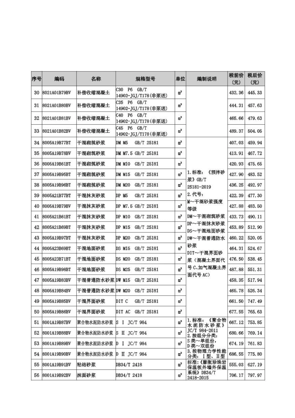 2024年第9期《铜陵工程造价》.pdf_第3页