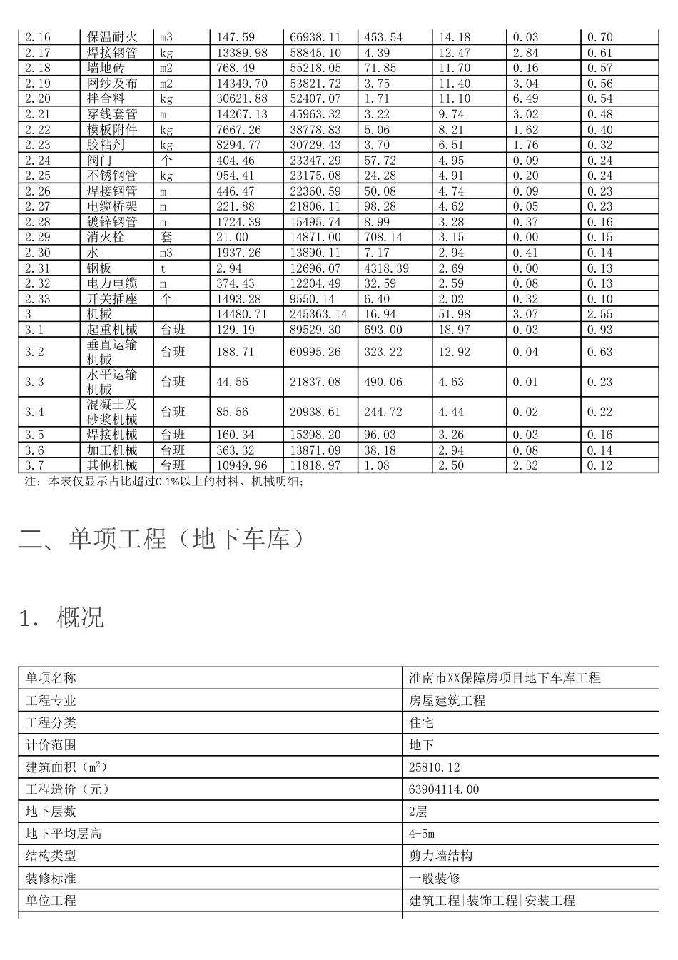 淮南市某保障房项目部分单项工程造价指标2024年10月.pdf_第3页