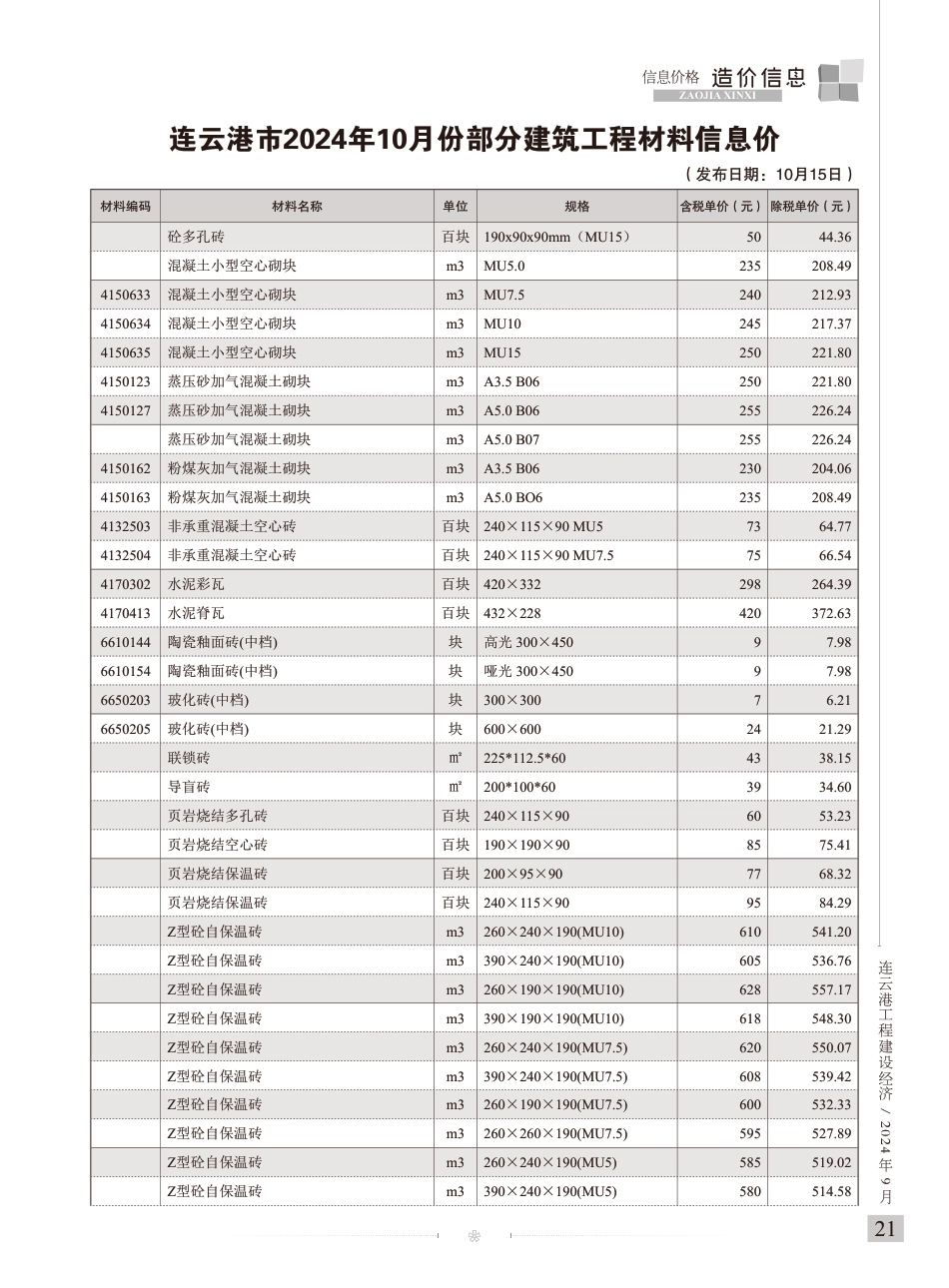连云港工程建设经济2024年10期造价信息.pdf_第2页