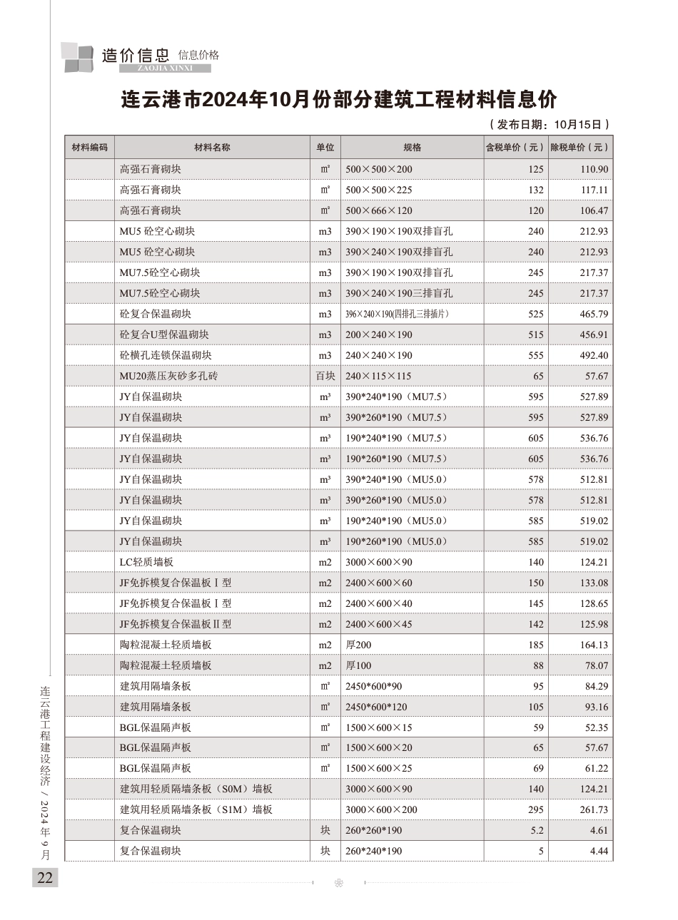 连云港工程建设经济2024年10期造价信息.pdf_第3页