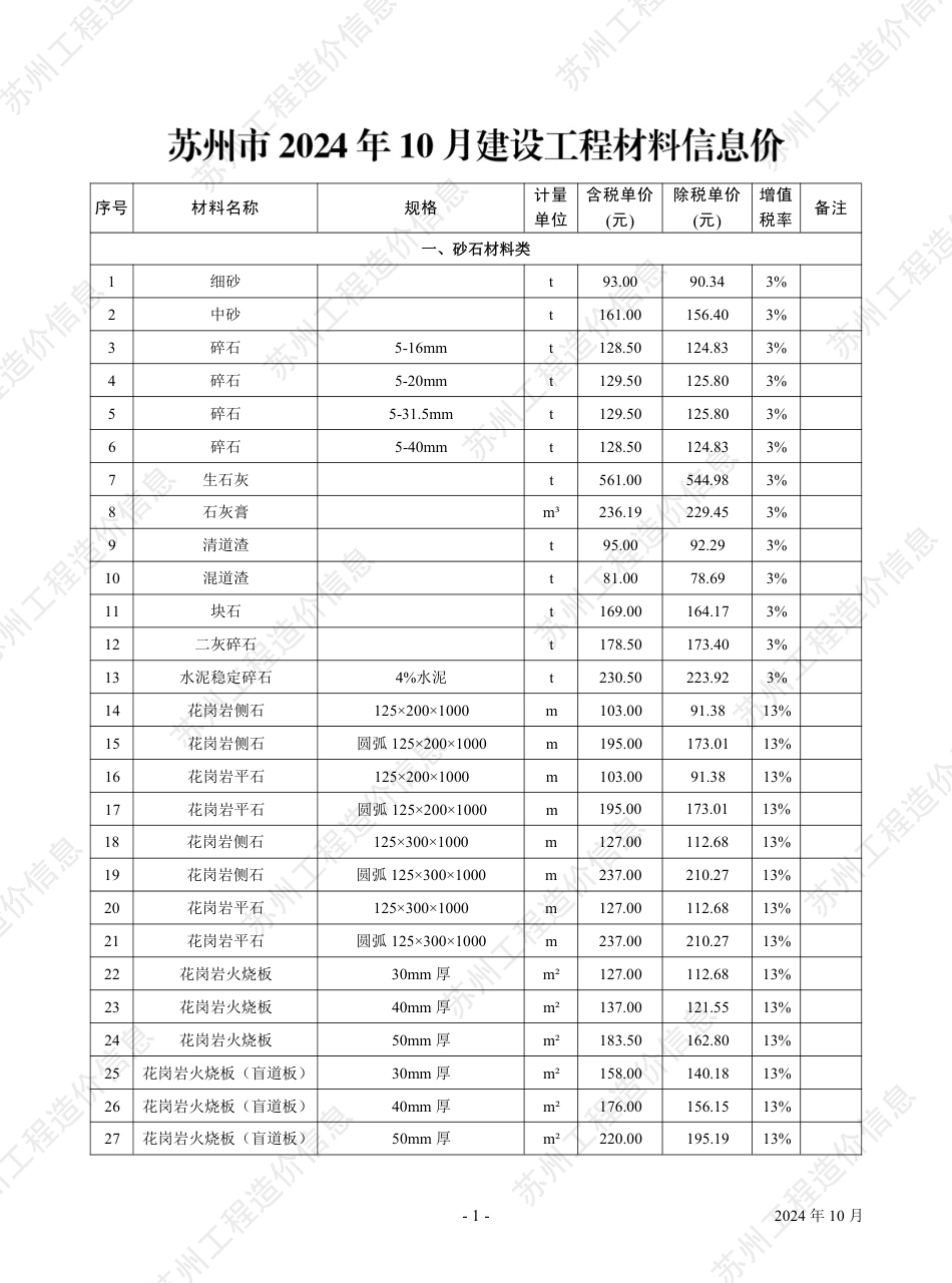 苏州市2024年10月建设工程价格信息.pdf_第2页